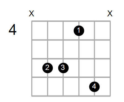 Eadd9/D# Chord